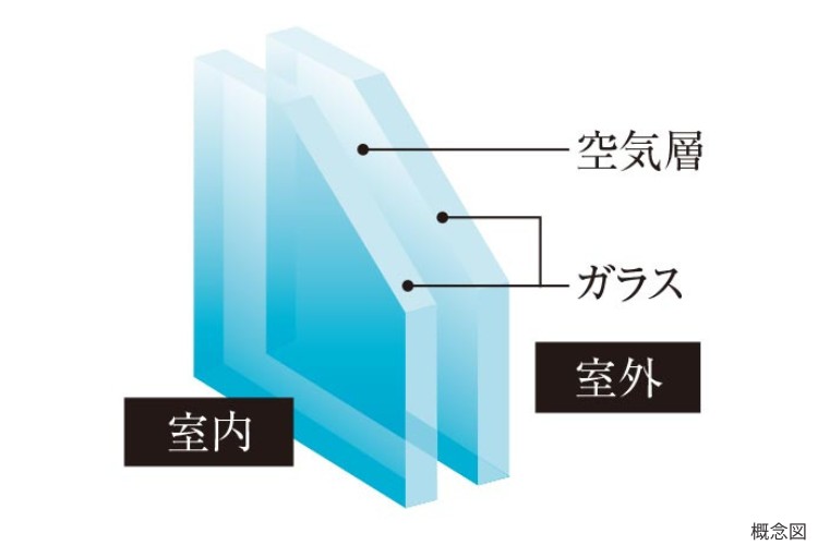 Brillia 志木 Garden　Comfortable　快適性　複層ガラス