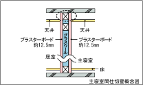 Brillia 品川中延 　静粛性に配慮した間仕切り壁