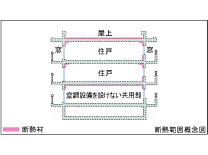 Brillia 品川中延 　断熱性能を高める（省エネ）　充実の断熱仕様で省エネ