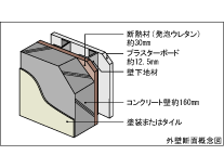 Brillia 品川中延 　断熱性能を高める（省エネ）　断熱性能に優れた外壁