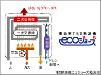 Brillia 品川中延 　断熱性能を高める（省エネ）　TES熱源機