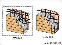 Brillia 品川中延 　ダブル配筋