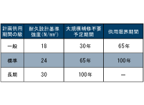 Brillia 品川中延 　コンクリート強度