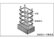 Brillia 品川中延 　溶接閉鎖型フープ