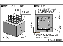 Brillia 品川中延 　かぶり厚