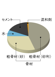 Brillia Mare 有明 TOWER&GARDEN　コンクリートの耐久性を末永く保つ