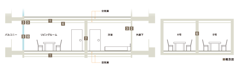 Brillia Mare 有明 TOWER&GARDEN　断熱・遮音