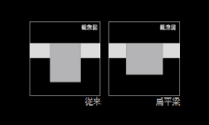 Brillia Mare 有明 TOWER&GARDEN　３.室内への張り出しが少ない偏平梁