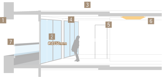 Brillia Mare 有明 TOWER&GARDEN　Open Structure　開放性