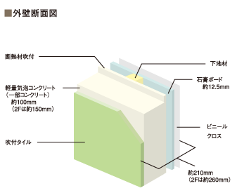Brillia Mare 有明 TOWER&GARDEN　2.軽量気泡コンクリートの外壁 　3.断熱仕様