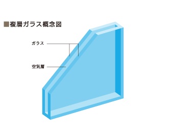 Brillia Mare 有明 TOWER&GARDEN　5.全ての窓に複層ガラスを採用