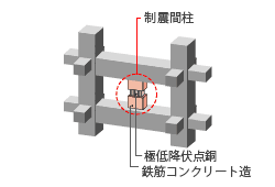 Brillia Tower TOKYO　制震間柱