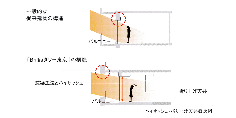 新築分譲時パンフレット ブリリアタワー東京 図面集 価格表 東京建物 マンション 新築分譲時パンフレット ブリリアタワー東京 図面集 価格表 東京