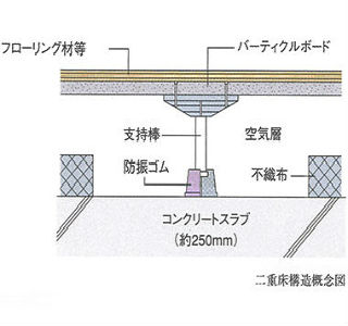 Brillia Tower TOKYO　二重床