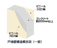 Brillia 葛西　Structure　構造　戸境壁
