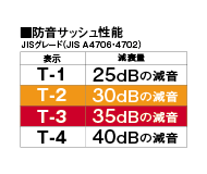 Brillia 葛西　Structure　構造　サッシュ