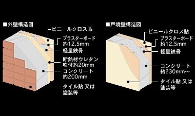 Brillia 駒込染井　Structure　構造　外壁厚・戸境壁厚