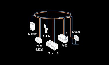 Brillia 駒込染井　Structure　構造　ループ配管工法
