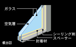 Brillia 駒込染井　ペアガラス