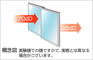 Brillia 旧古河庭園　Equipment　設備・仕様　T-3の防音サッシュ