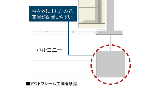 Brillia 大島小松川公園　逆梁アウトフレーム