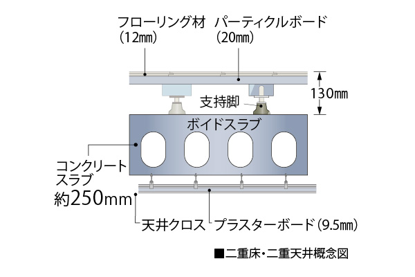 Brillia 大島小松川公園　二重床・二重天井