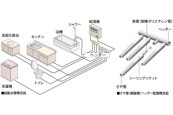 Brillia 大島小松川公園　メンテナンス性の高い給排水管