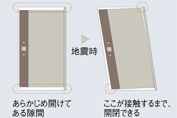 Brillia 大島小松川公園　耐震枠玄関ドア