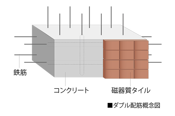 Brillia 大島小松川公園　ダブル配筋