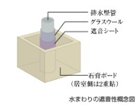 Brillia 三鷹　遮音シート