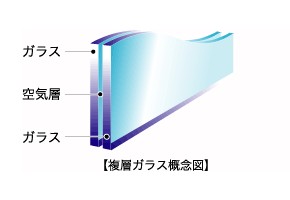 Brillia 日本橋浜町公園id Structure 構造 複層ガラス・エアタイトサッシ