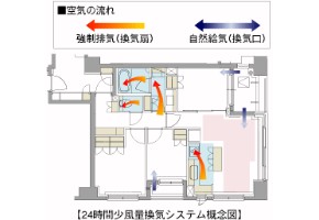 Brillia 日本橋浜町公園id Structure 構造 24時間少風量換気システム