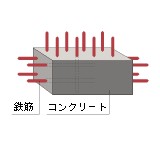 Brillia 綱島id STATION FRONT　Structure　構造　ダブル配筋