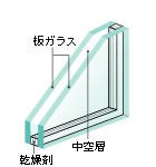 Brillia 綱島id STATION FRONT　Equipment　設備・仕様　複層ガラス