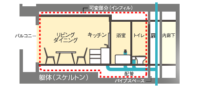 Brillia Grande みなとみらい　S＆I工法