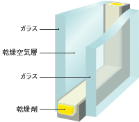 Brillia Grande みなとみらい　ペアガラス