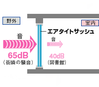 Brillia Grande みなとみらい　エアタイトサッシュ