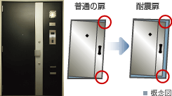 Brillia Grande みなとみらい　耐震玄関ドア枠