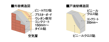 Brillia ヒルズ宮前平　壁構造