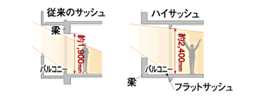 Brillia ヒルズ宮前平　逆梁ハイサッシュ