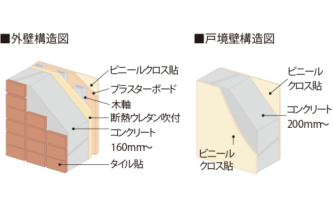 Brillia パークサイド綱島  Structure 構造 壁構造