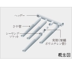 Brillia パークサイド綱島  Structure 構造 さや管ヘッダーシステム