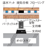 Brillia 多摩センター 　二重床