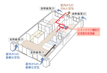 Brillia 多摩センター 　24時間低風量換気システム