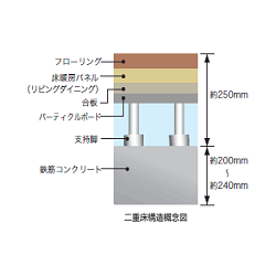 Brillia Tower KAWASAKI　二重床・二重天井
