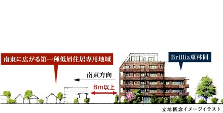 Brillia 東林間 　立地の希少性　恵まれた住環境