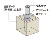 Brillia 東林間 　水まわりの遮音性