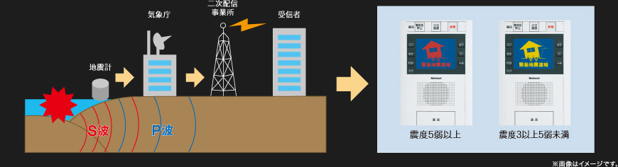Brillia WELLITH 月島　緊急地震速報システム