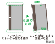 Brillia WELLITH 月島　耐震枠玄関ドア