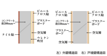 Brillia 鎌倉御成町　壁構造